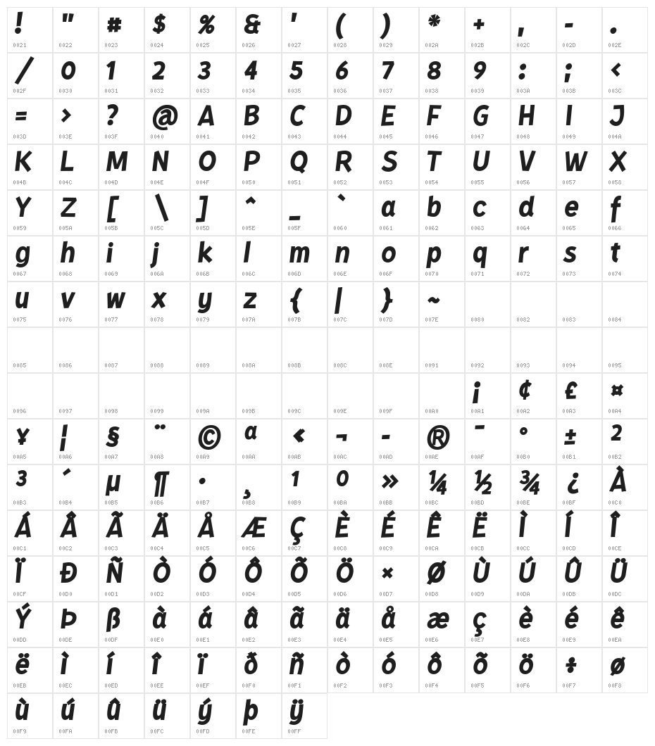 Kurri Island Ita PERSONAL Med Character Map