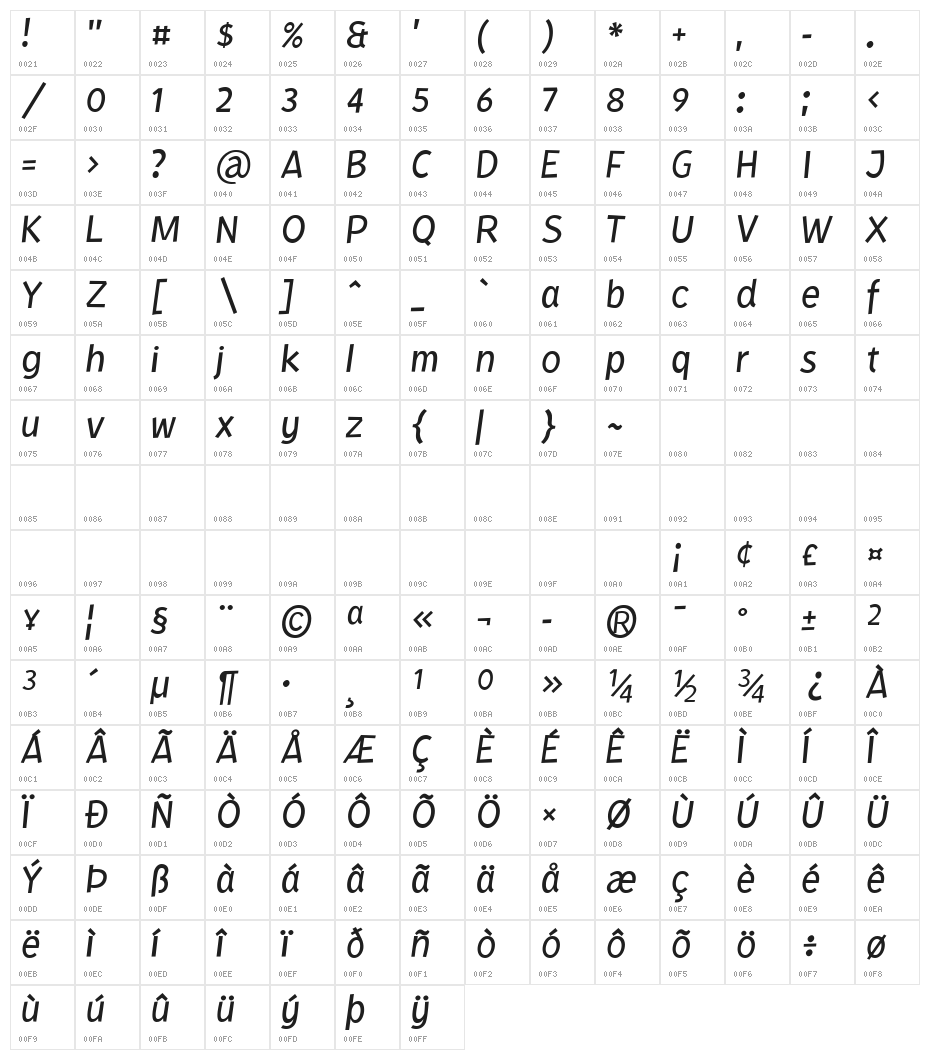 Kurri Island Ita PERSONAL Thin Character Map