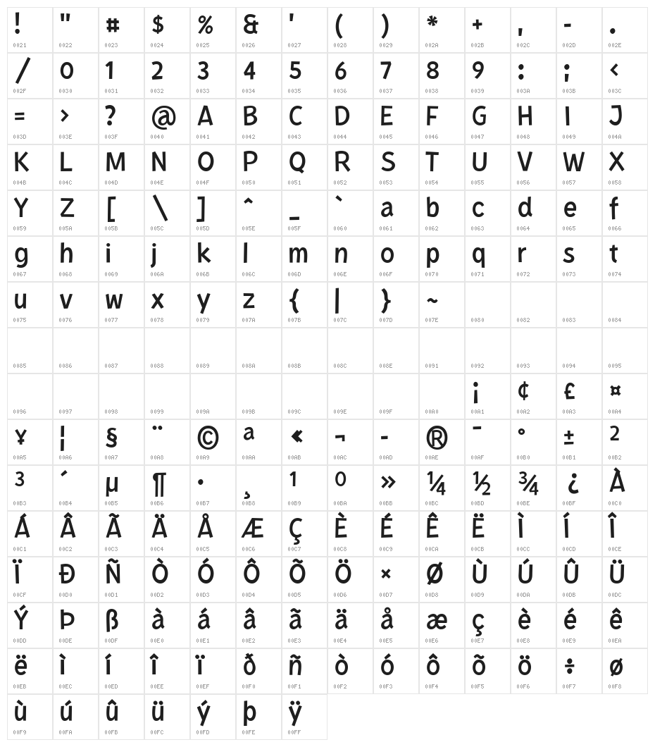Kurri Island PERSONAL Light Character Map