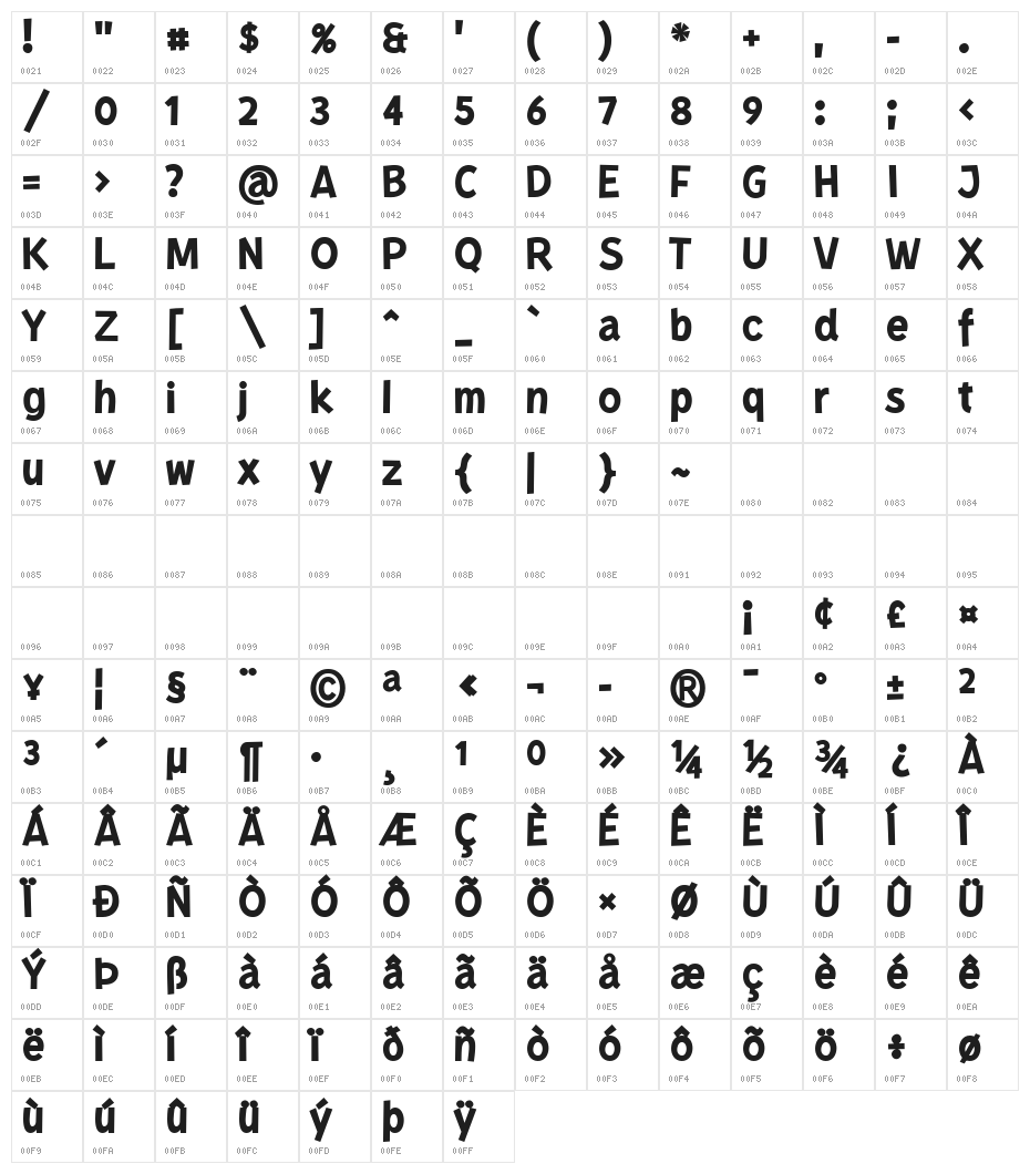 Kurri Island PERSONAL Medium Character Map