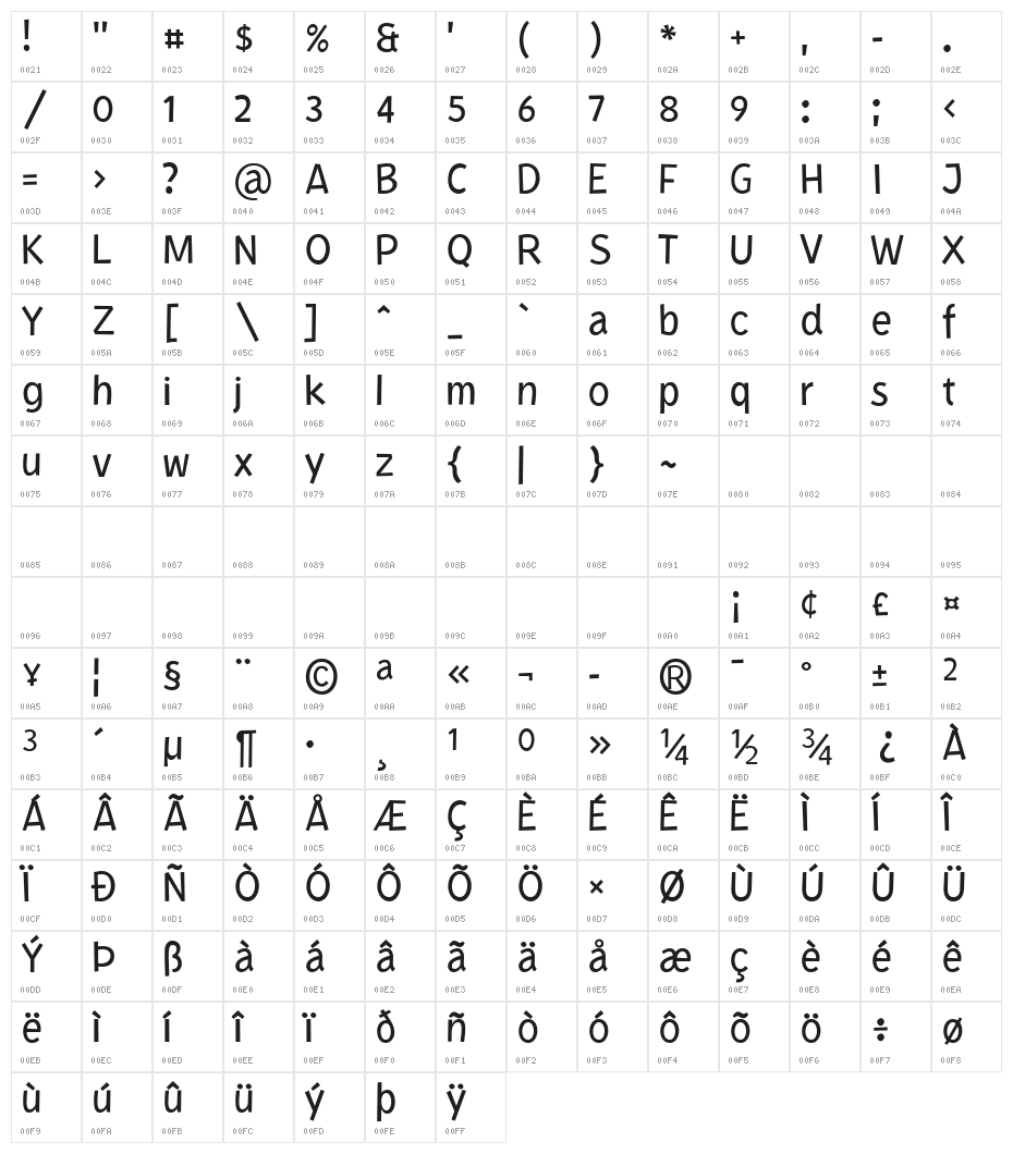 Kurri Island PERSONAL Thin Character Map