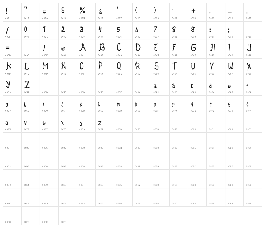 Kuruna Kotoba Character Map