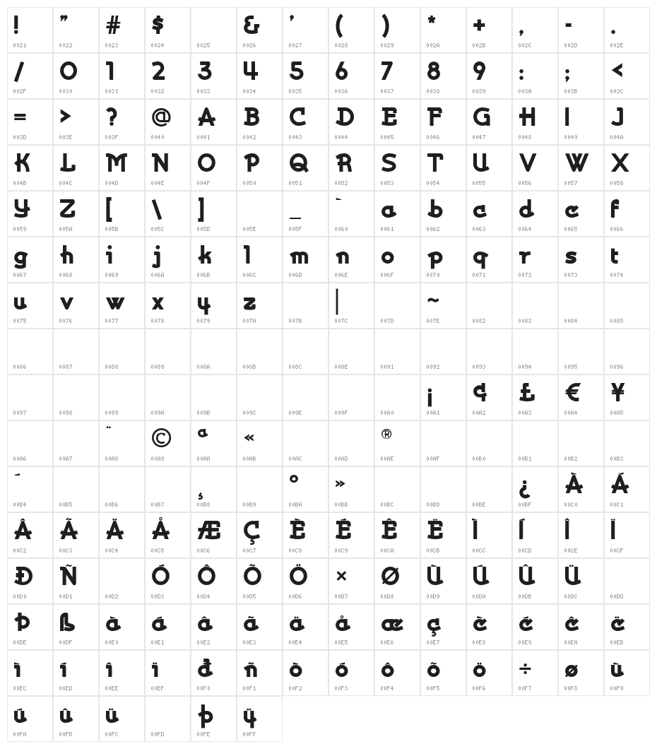 Kurvaceous Character Map