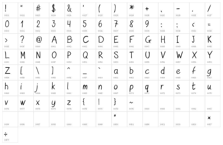 KurzetsType Regular Character Map