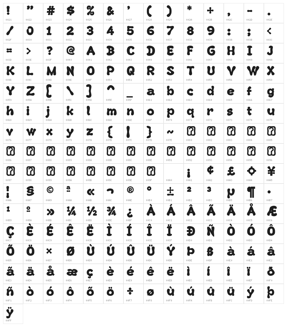 Kush Fat Character Map