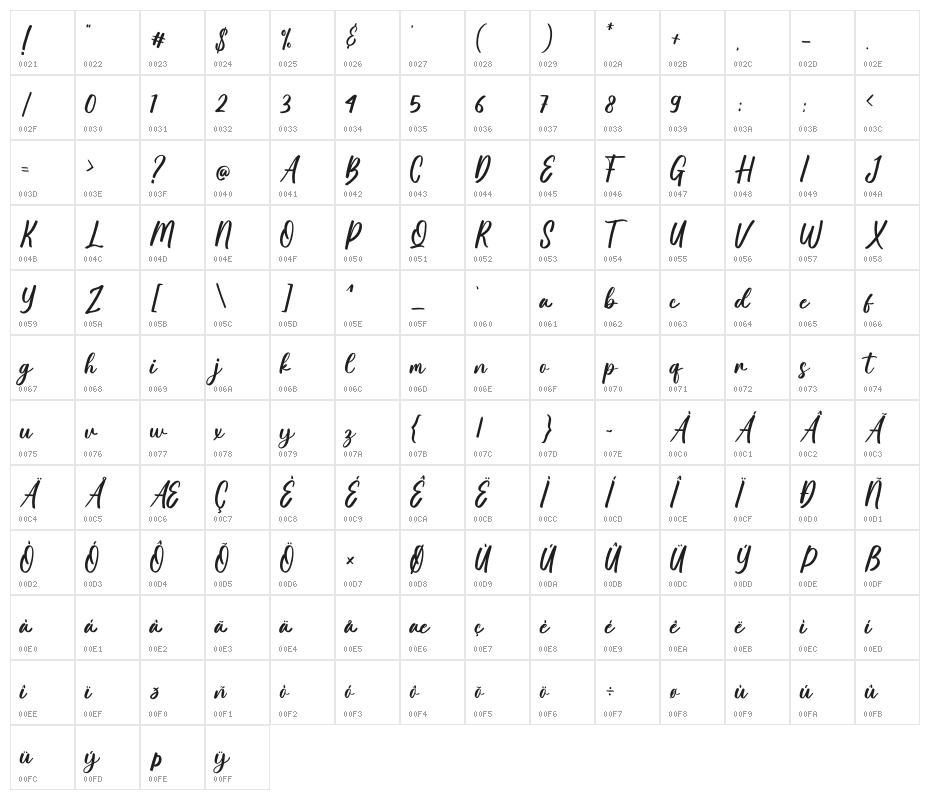 Kuta Beach Character Map