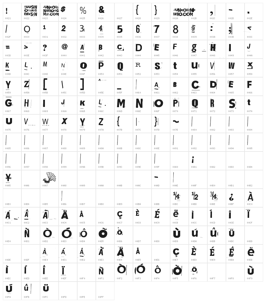 Kuusinollakahdeksan Character Map