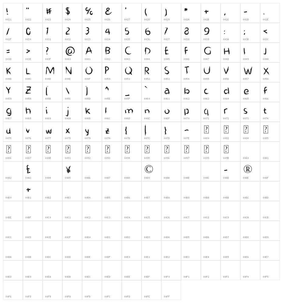 Kuwas Nggedabel Character Map