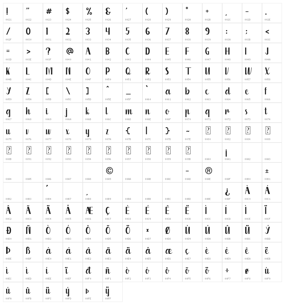 kuriland Character Map