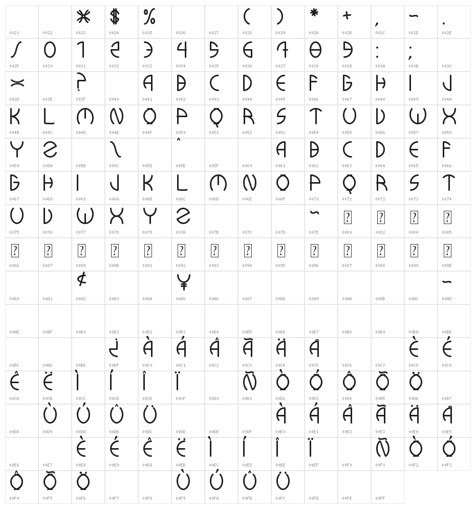 kuwa ronmcie q Character Map