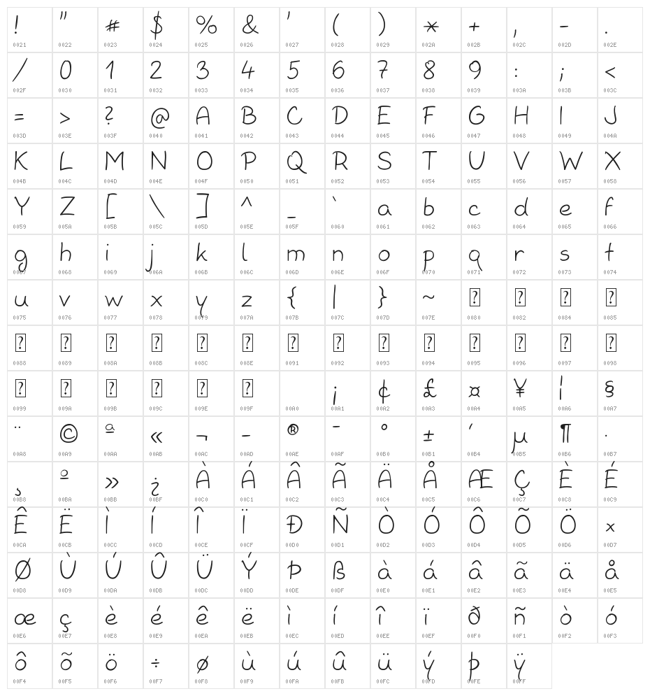 Kvantita Character Map