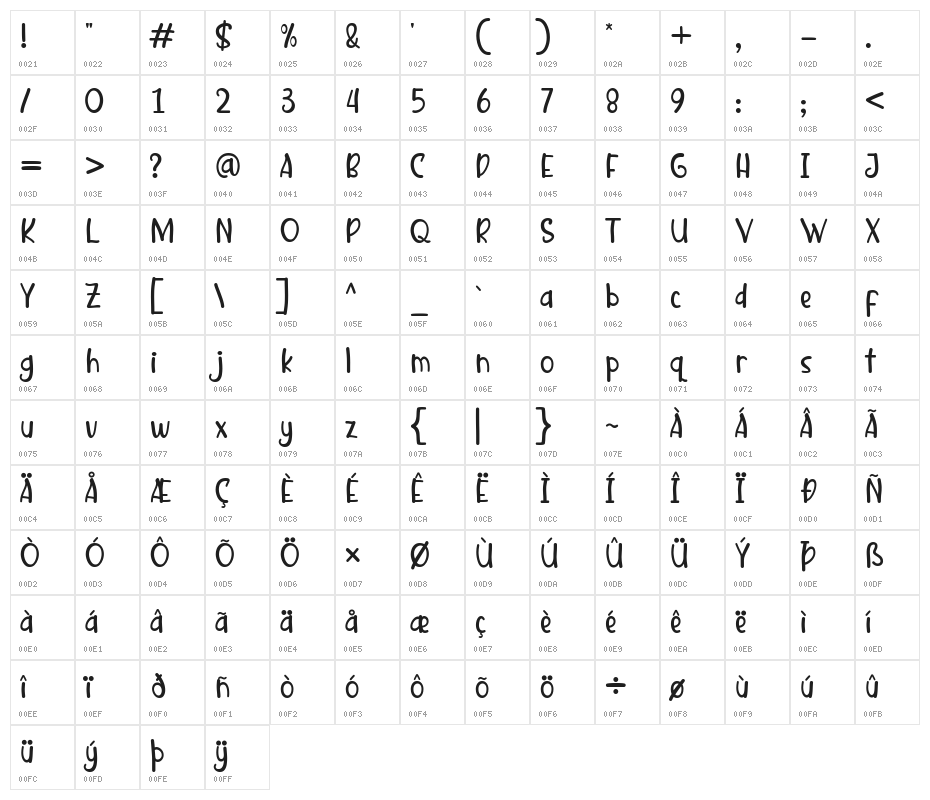 Kwacyland Character Map