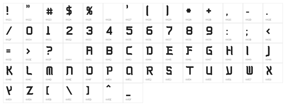 Kwadryga Character Map