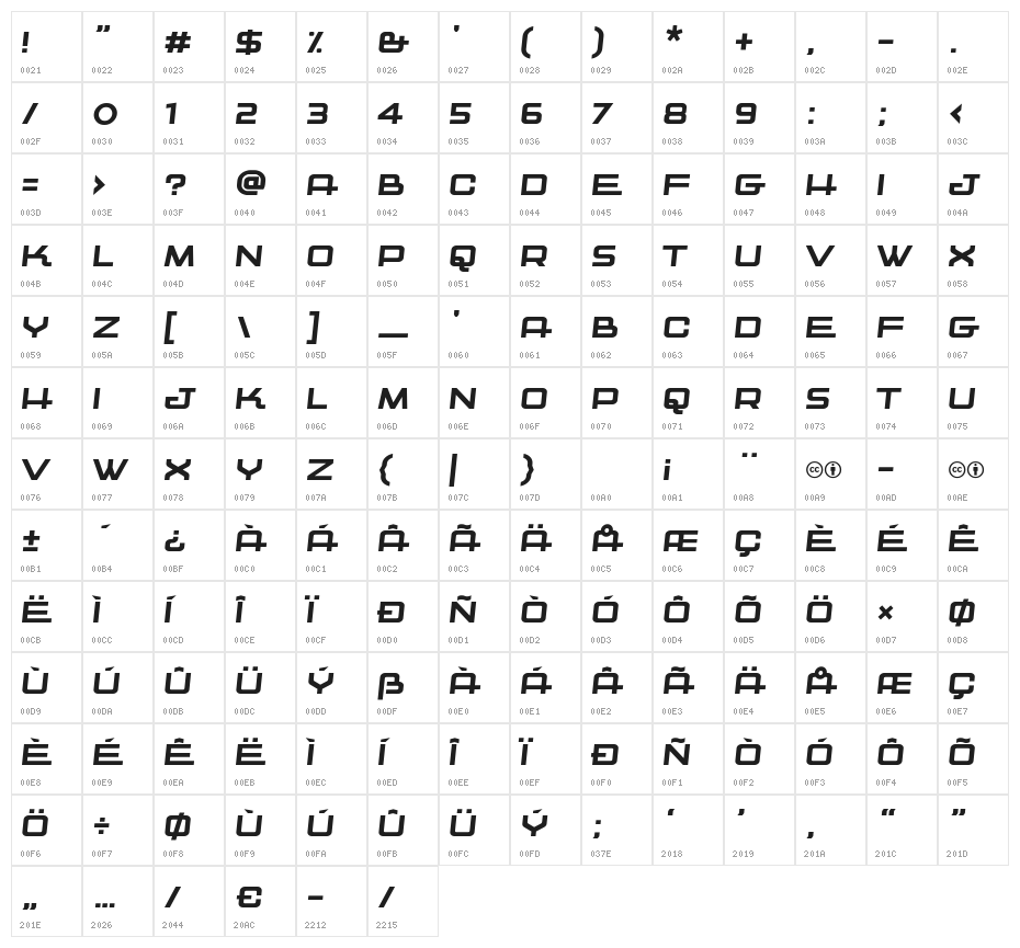 Kwajong Italic Character Map