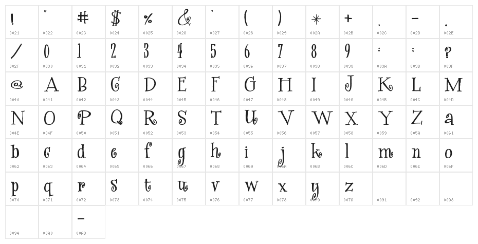 Kwekel Character Map