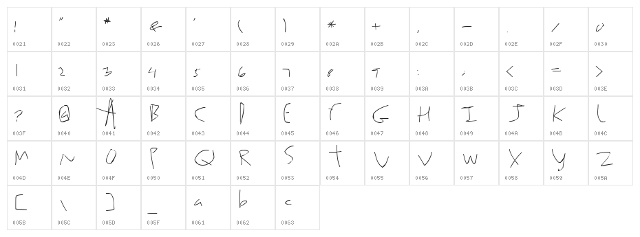 Kwikfont Character Map