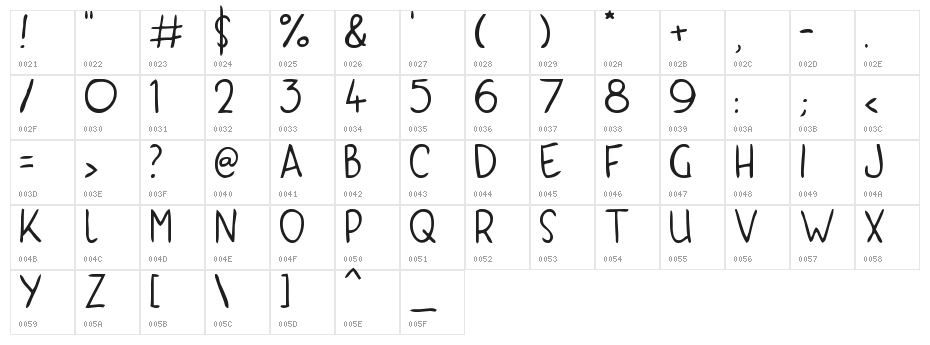 KYRI KAPS Character Map