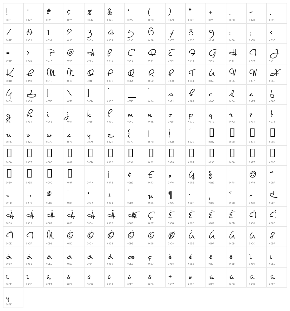 Kyanna Character Map