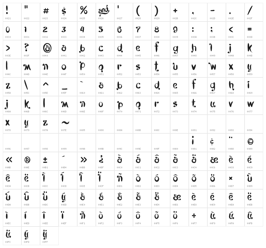 Kyboshed Character Map