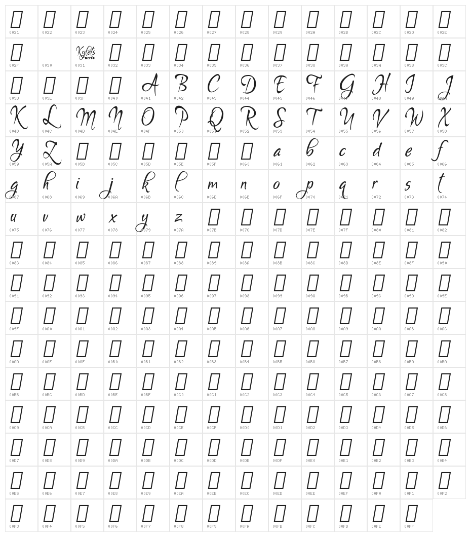 Kylets Demo Character Map