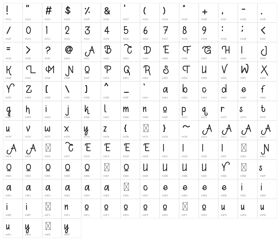 KylieJeslynRegular Character Map