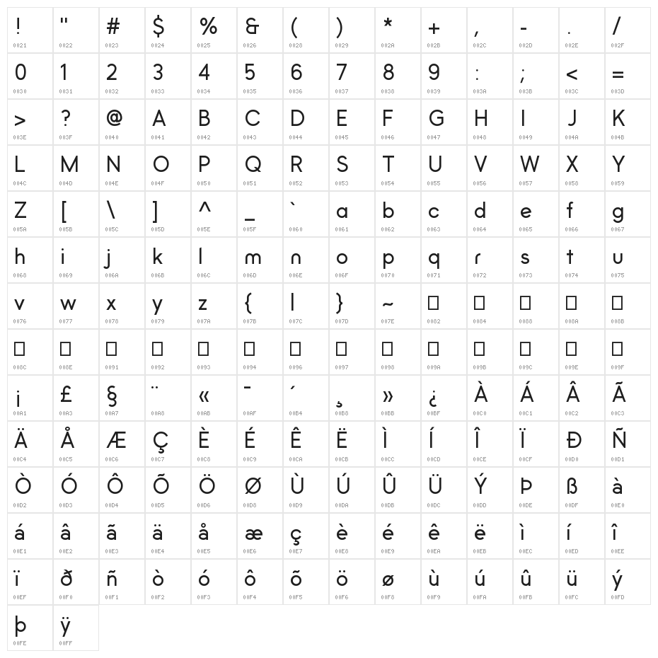 Kyooshi Gothic Character Map