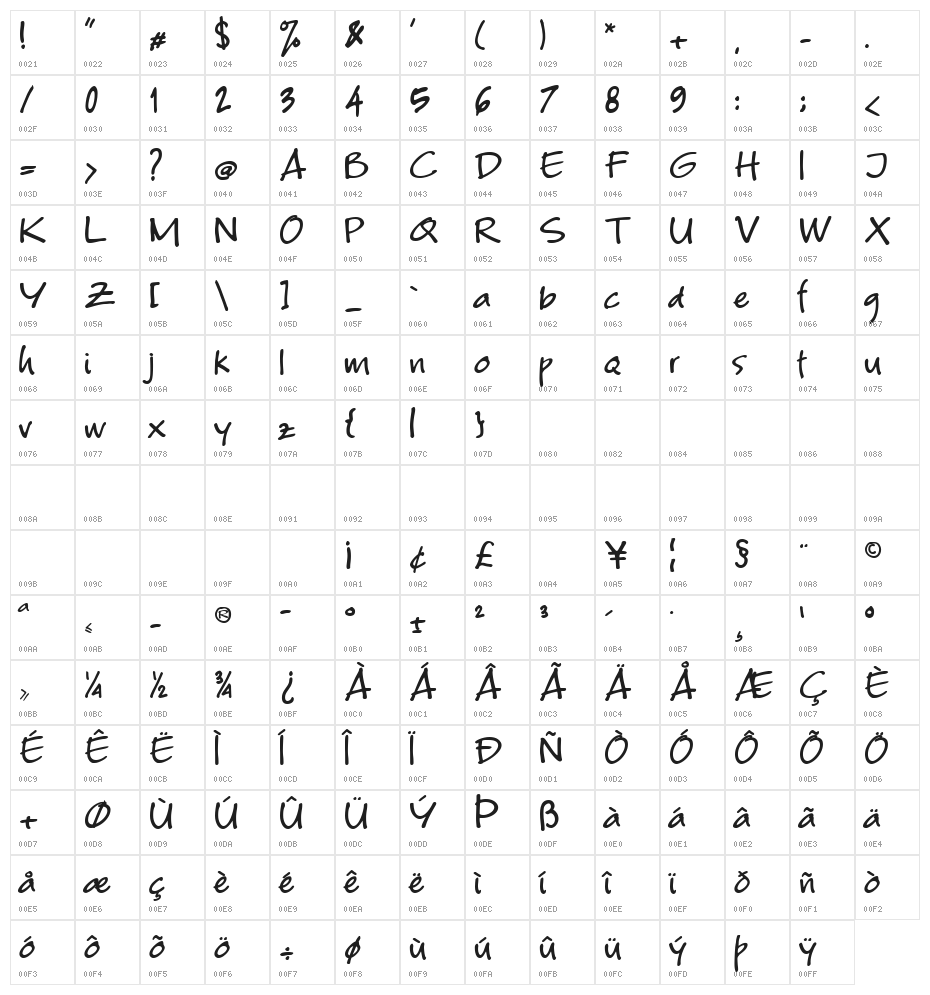 Kyoto Northern Character Map