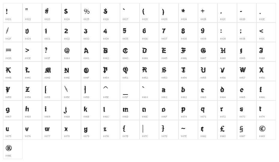 KyvadloBlues Character Map