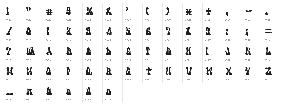 KZ GRAVItY Character Map