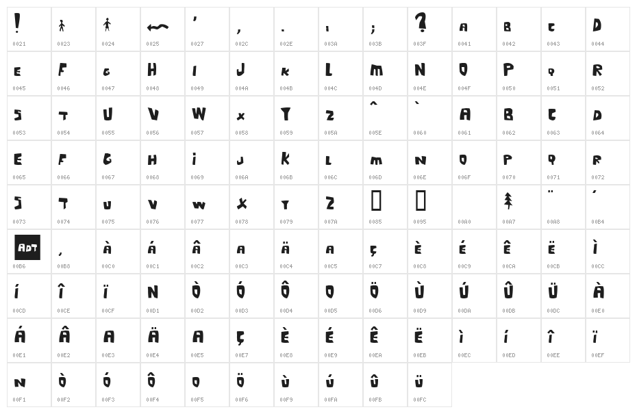 L'Inconnu Character Map