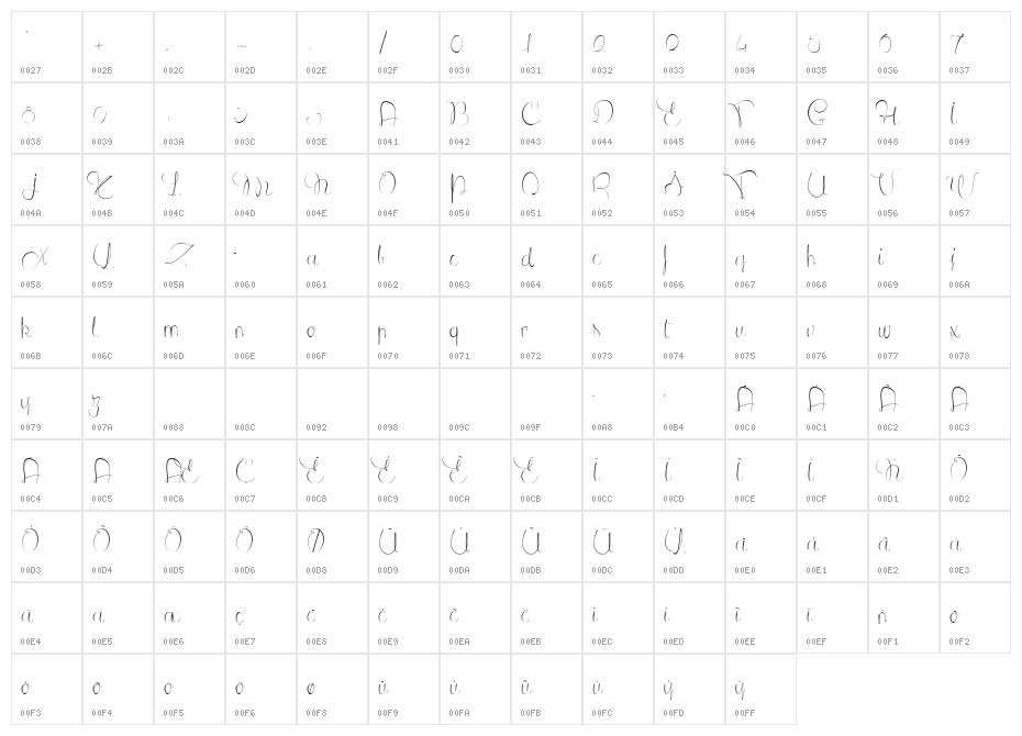 L'antre du Caniche doux Character Map