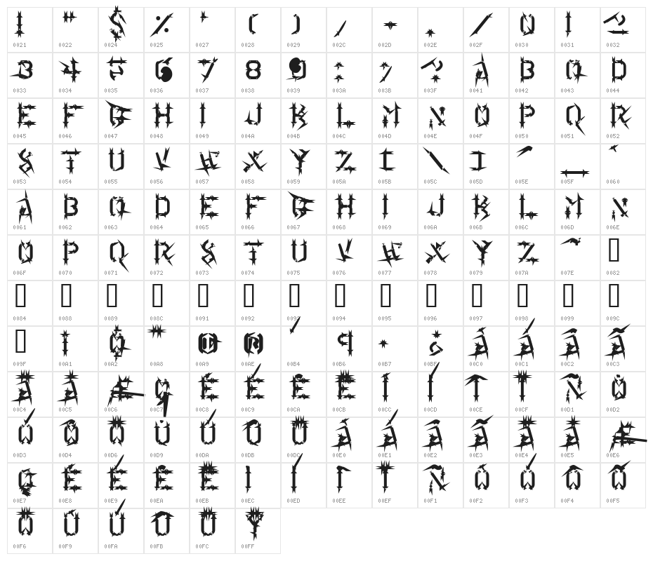 Läderbög Character Map