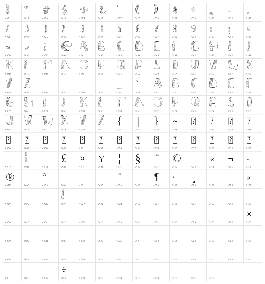 Líneas Character Map