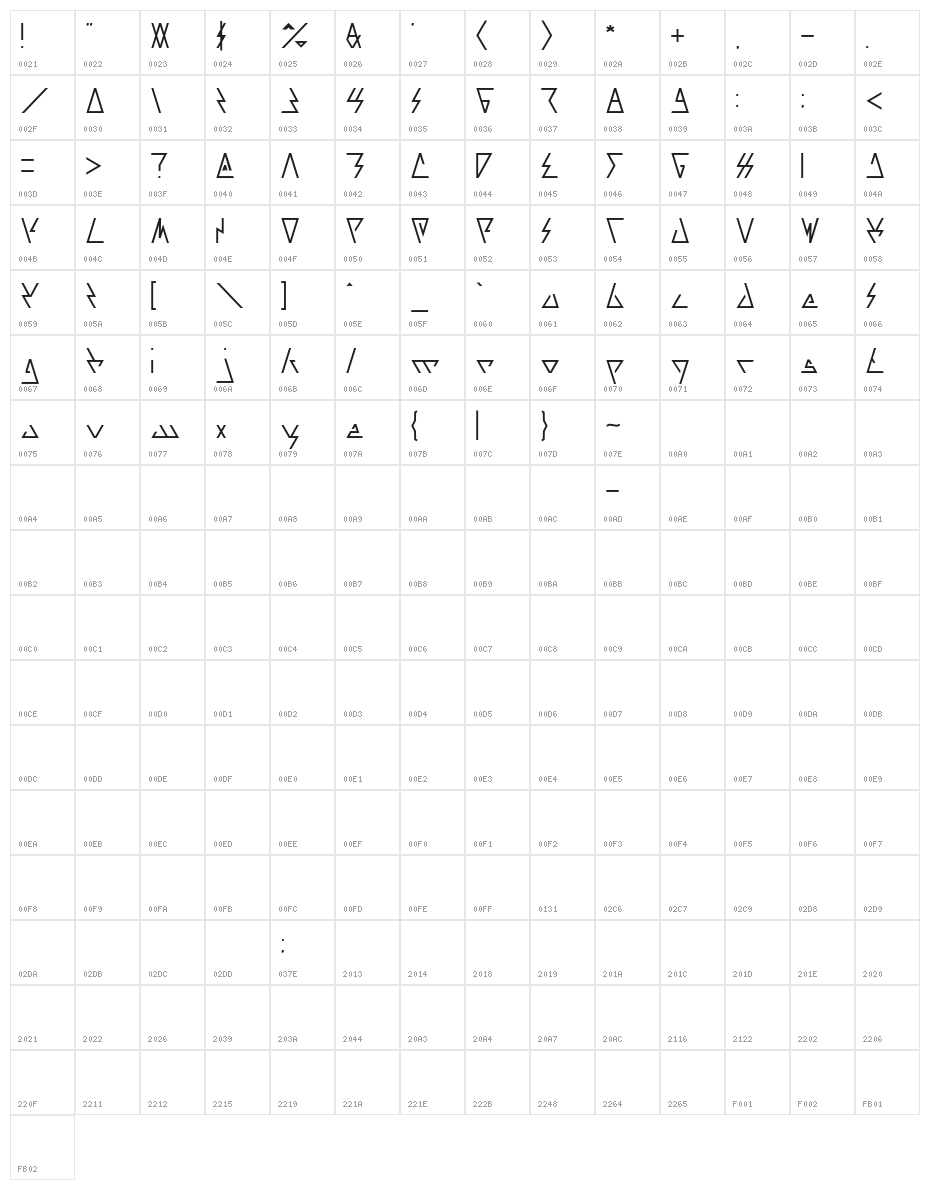 LAGGTASTIC-Light Character Map