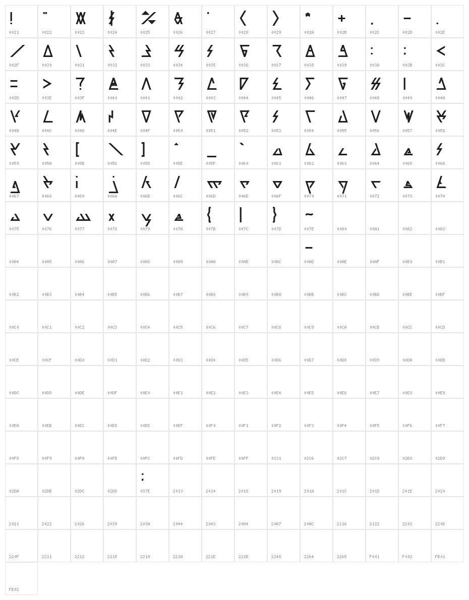 LAGGTASTIC Character Map