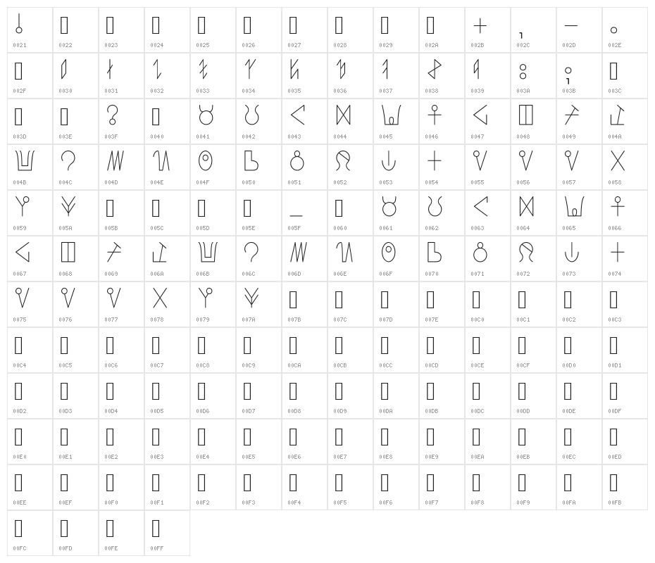 LALProto Character Map