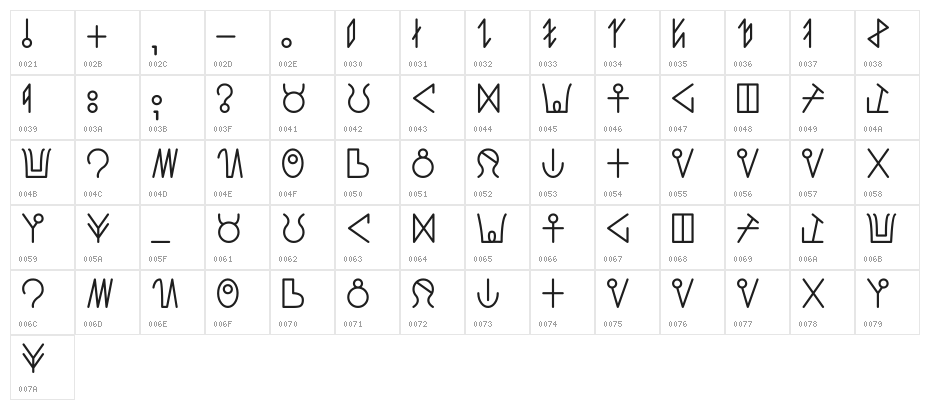 LALProto Character Map