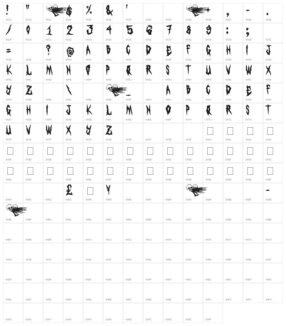 LAMEBRAINS Character Map