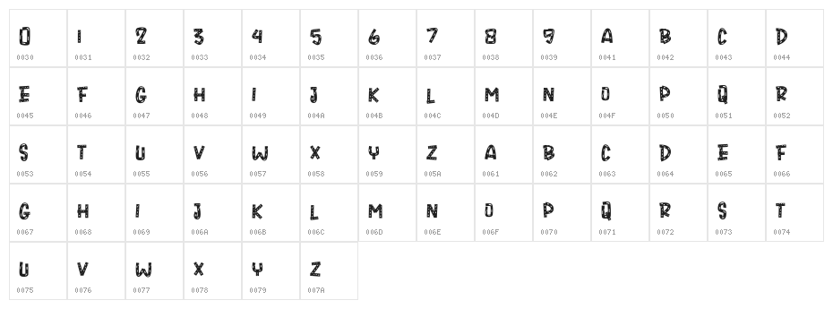 LANDOT Character Map