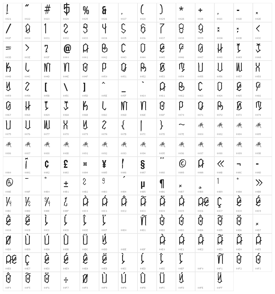 LATODISEÑO FINAL Character Map