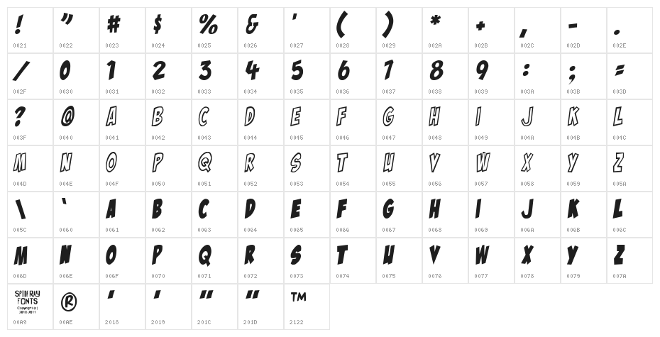 LAZYTOWN Character Map