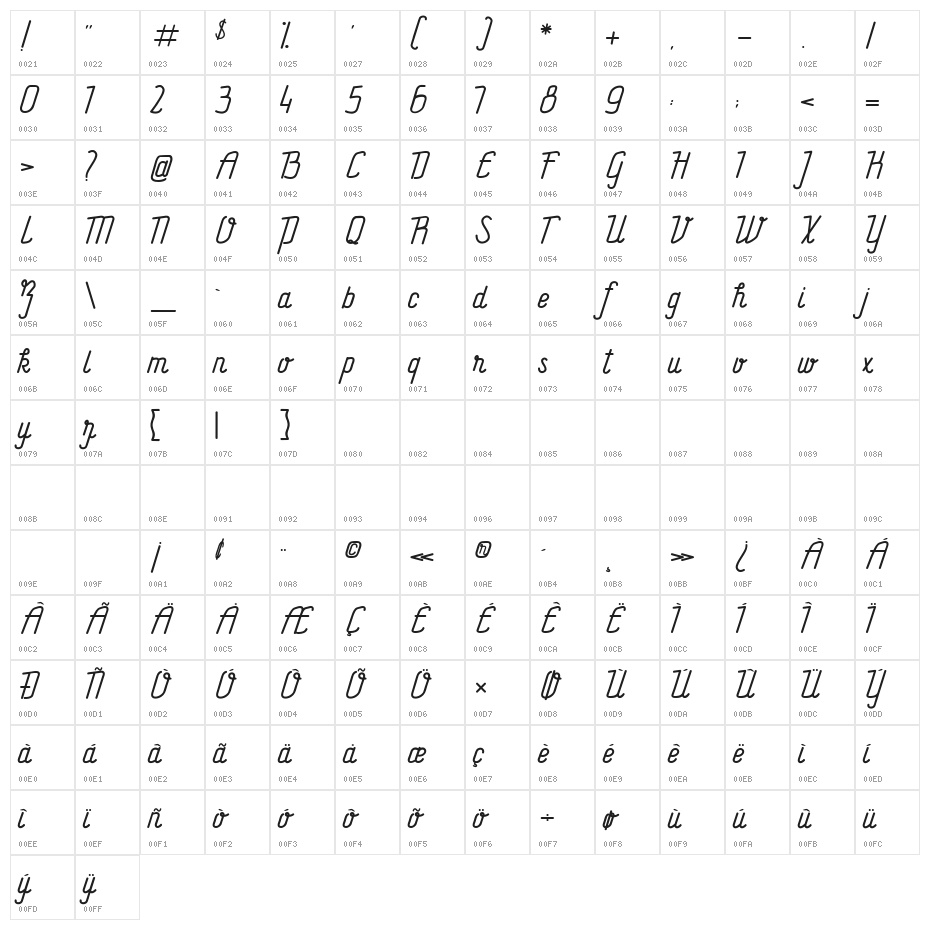 La Bataille du Sanctuaire Character Map