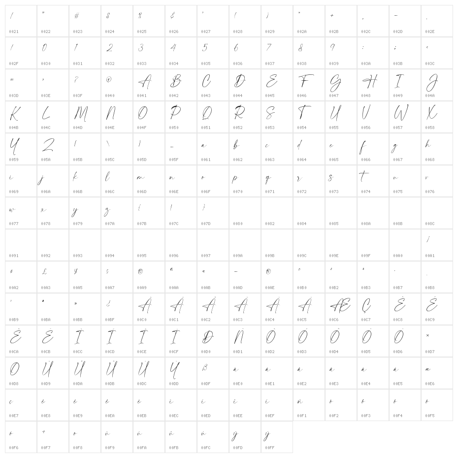 La Beauties Character Map