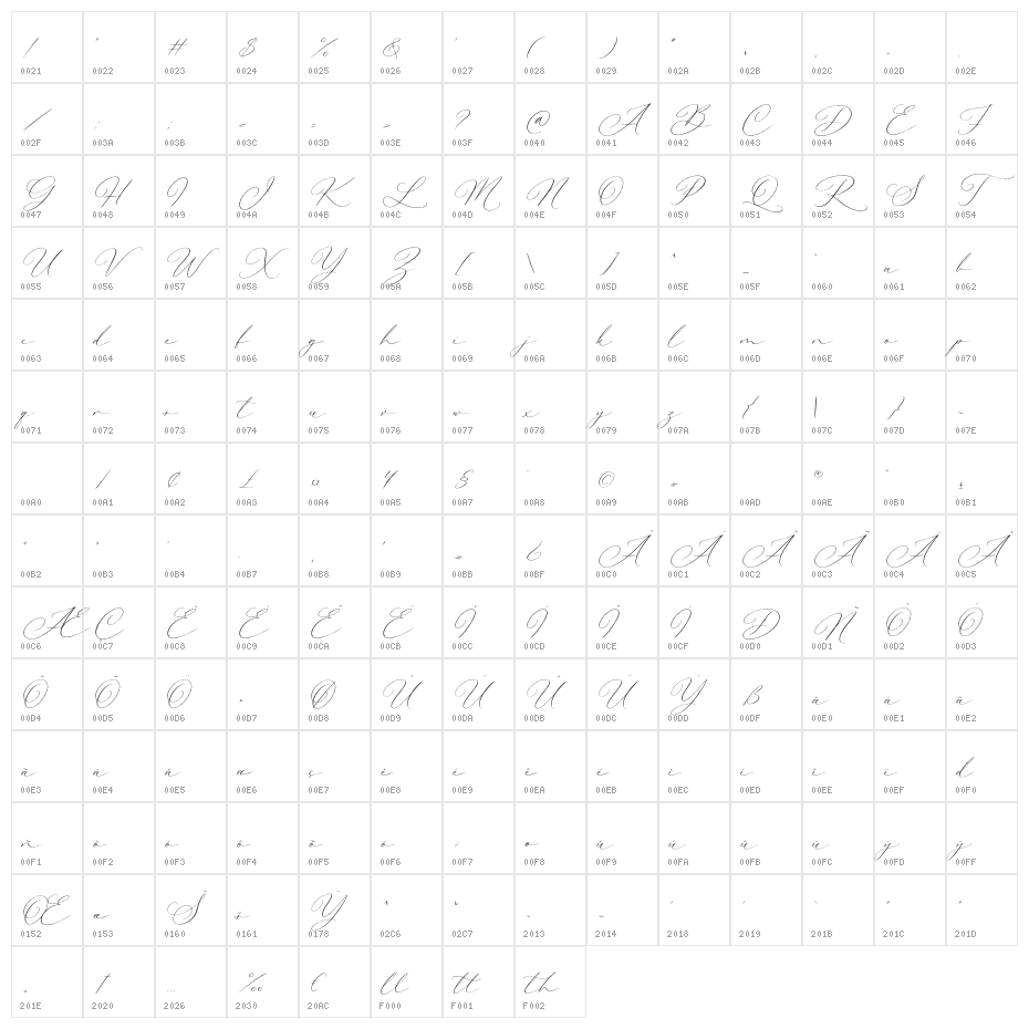 La Belle DemoVersion Character Map