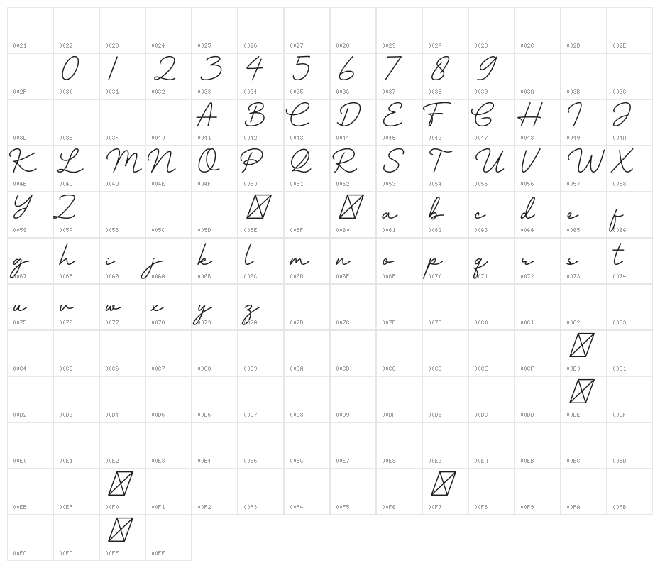 La Cavoritte Character Map