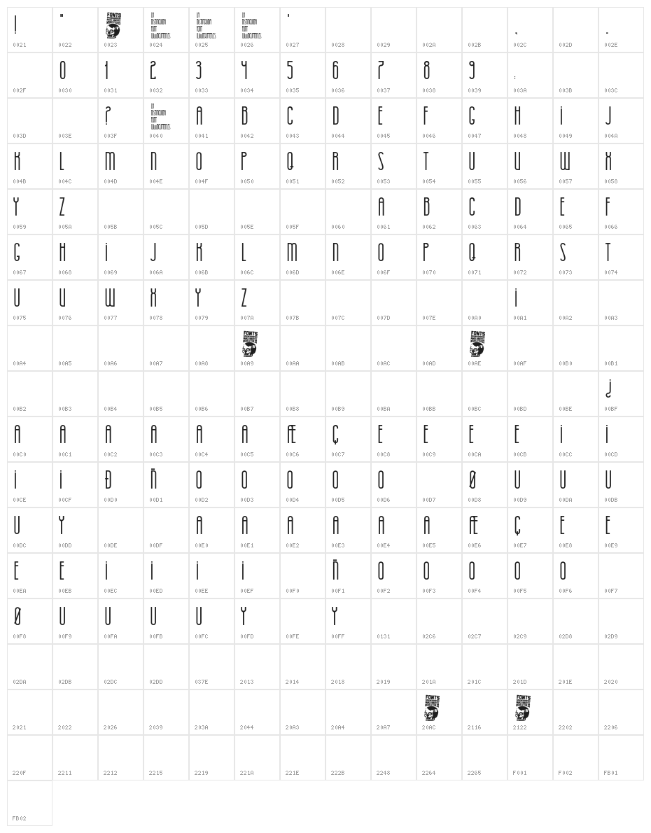 La Distinguida Character Map