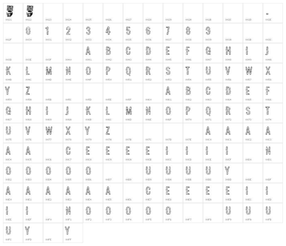 La Distorsionada Character Map