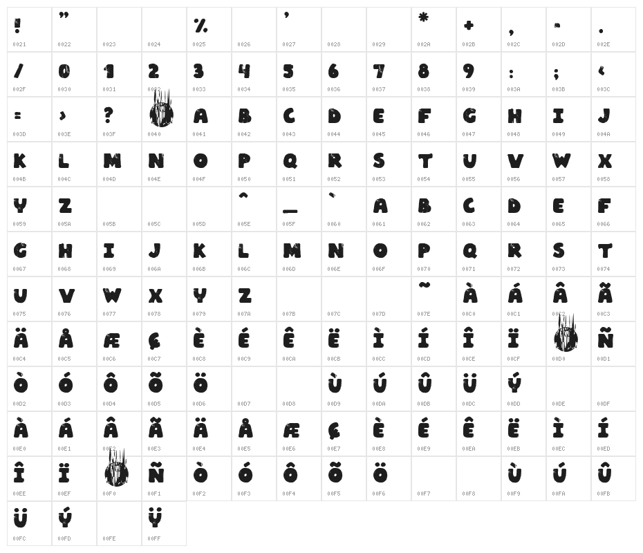La Española Character Map