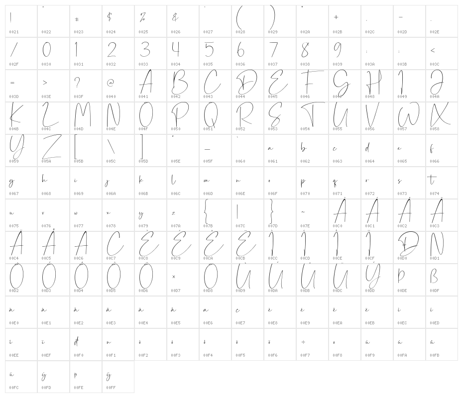 La Estroma Character Map
