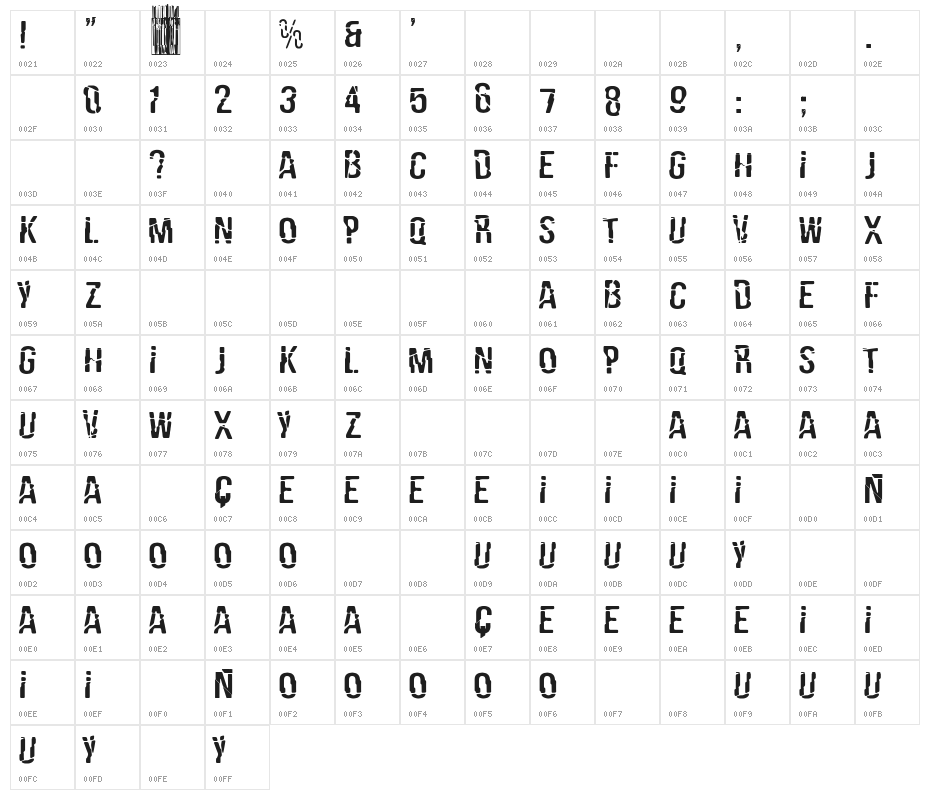 La Estropeada Character Map